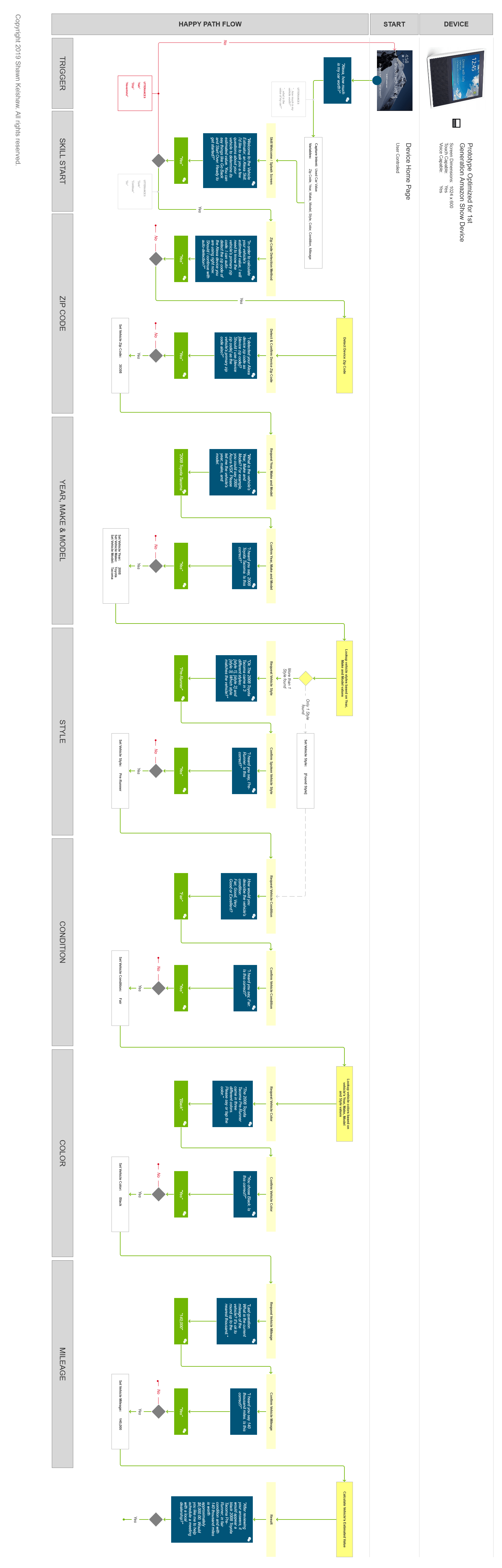 vui-ia-diagram-min